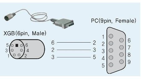 PMC-310S - PLC Letöltő kábel Csatlakozó kábel PC - PLC, 9pinPC-6pinPLC, XBM